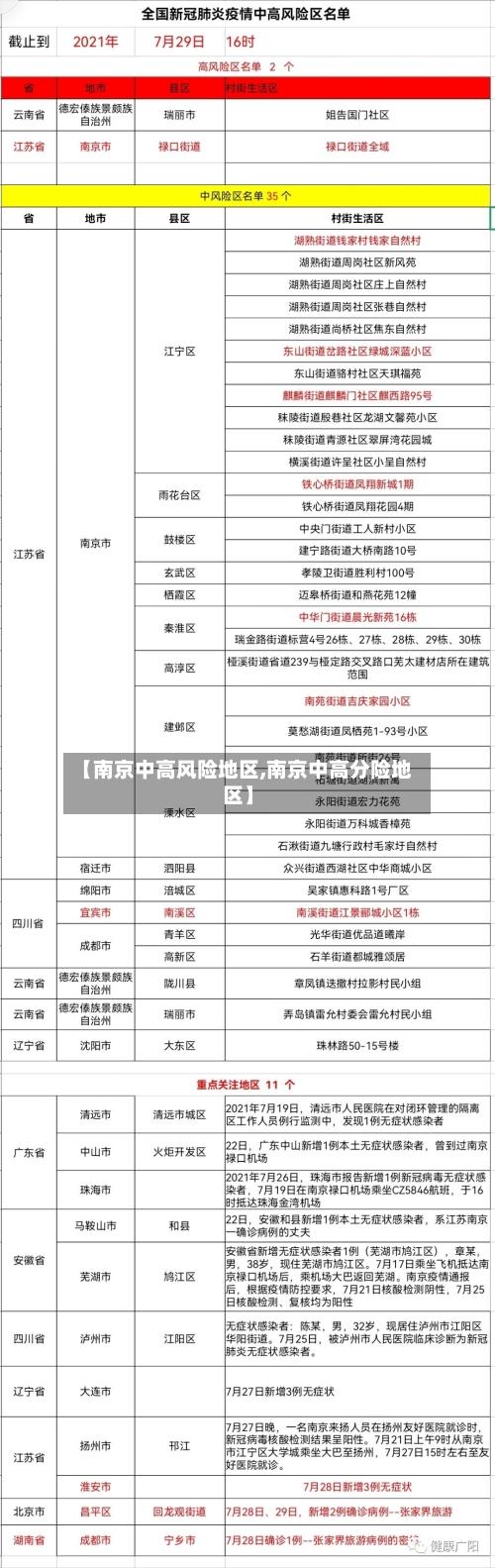 【南京中高风险地区,南京中高分险地区】