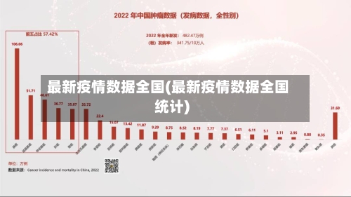 最新疫情数据全国(最新疫情数据全国统计)-第3张图片