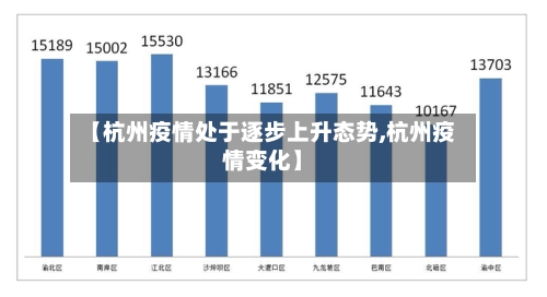 【杭州疫情处于逐步上升态势,杭州疫情变化】-第3张图片