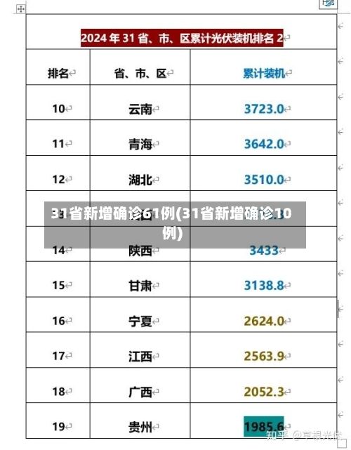 31省新增确诊61例(31省新增确诊10例)-第2张图片