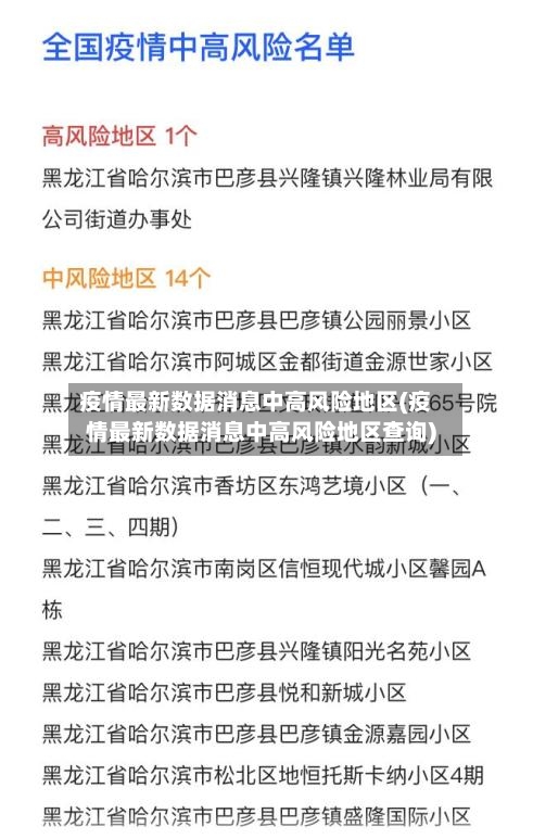 疫情最新数据消息中高风险地区(疫情最新数据消息中高风险地区查询)-第2张图片