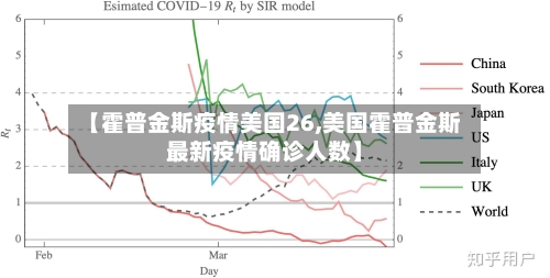 【霍普金斯疫情美国26,美国霍普金斯最新疫情确诊人数】
