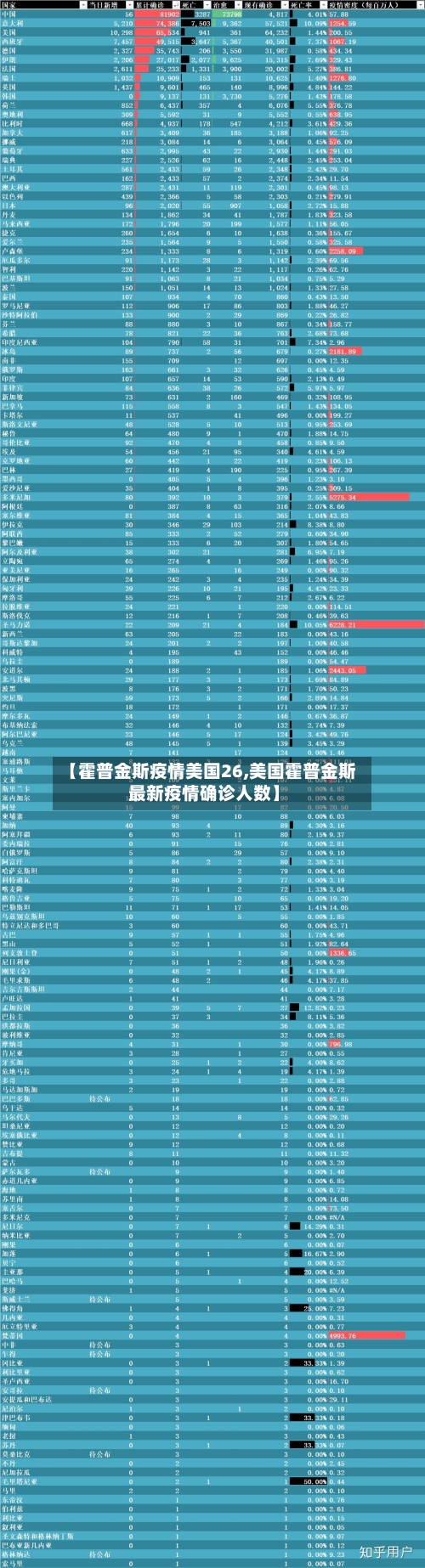 【霍普金斯疫情美国26,美国霍普金斯最新疫情确诊人数】-第3张图片