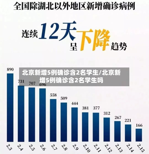 北京新增5例确诊含2名学生/北京新增5例确诊含2名学生吗-第2张图片
