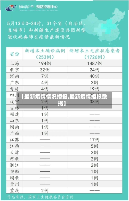 【最新疫情情况播报,最新疫情播报数据】-第3张图片