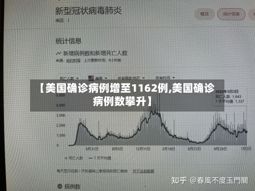 【美国确诊病例增至1162例,美国确诊病例数攀升】-第2张图片