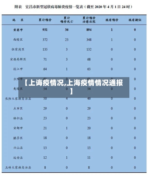 【上诲疫情况,上海疫情情况通报】-第2张图片