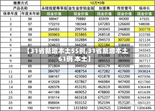 【31省新增本土55例,31省新增本土61例 本土】