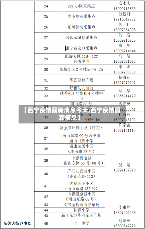 【西宁疫情最新消息今天,西宁疫情最新信息】-第2张图片