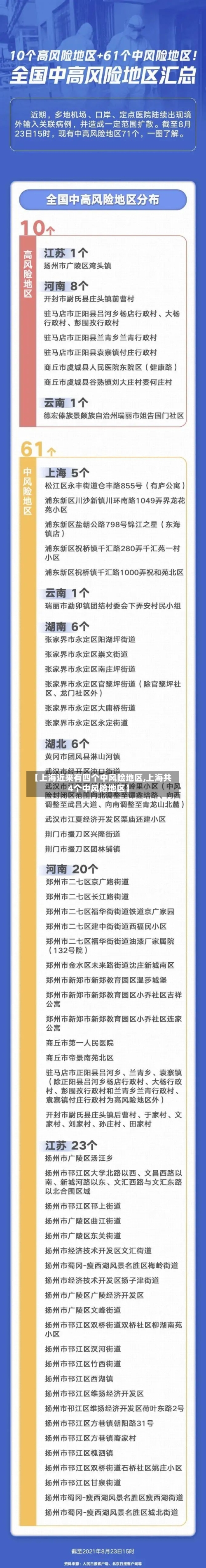【上海近来有四个中风险地区,上海共4个中风险地区】