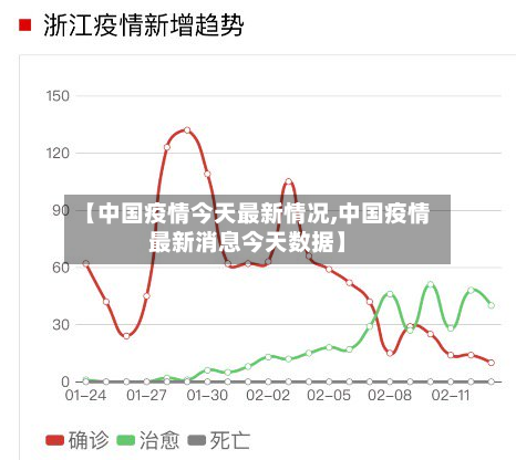 【中国疫情今天最新情况,中国疫情最新消息今天数据】