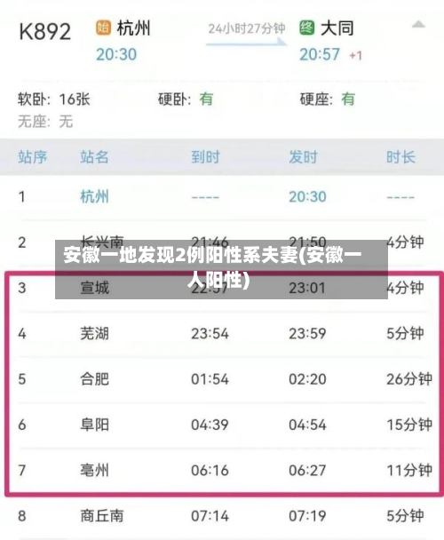 安徽一地发现2例阳性系夫妻(安徽一人阳性)-第2张图片