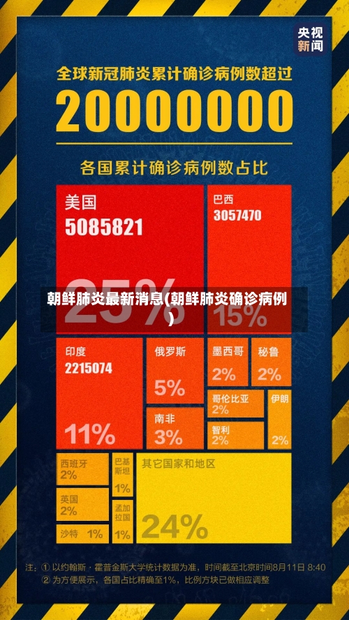 朝鲜肺炎最新消息(朝鲜肺炎确诊病例)-第2张图片