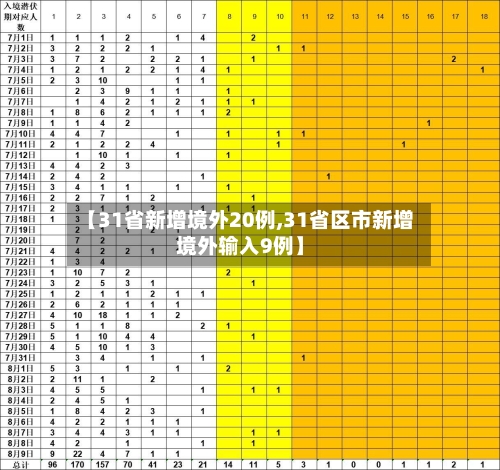 【31省新增境外20例,31省区市新增境外输入9例】-第3张图片