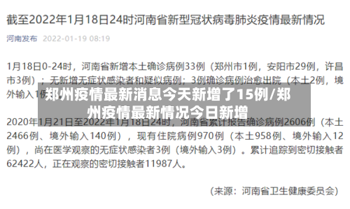 郑州疫情最新消息今天新增了15例/郑州疫情最新情况今日新增-第2张图片