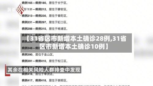 【31省区市新增本土确诊28例,31省区市新增本土确诊10例】-第2张图片
