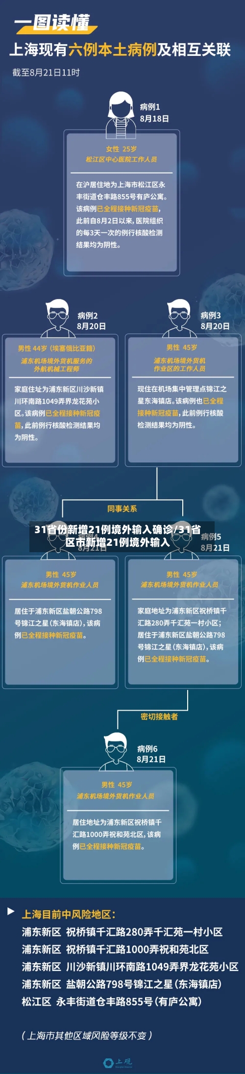 31省份新增21例境外输入确诊/31省区市新增21例境外输入