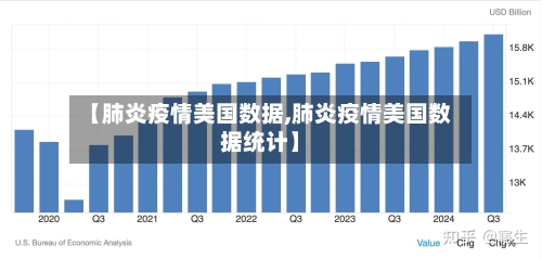 【肺炎疫情美国数据,肺炎疫情美国数据统计】