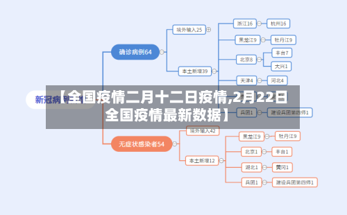 【全国疫情二月十二日疫情,2月22日全国疫情最新数据】-第3张图片