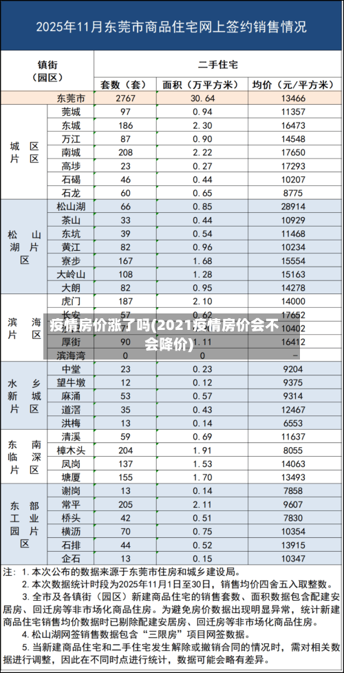 疫情房价涨了吗(2021疫情房价会不会降价)