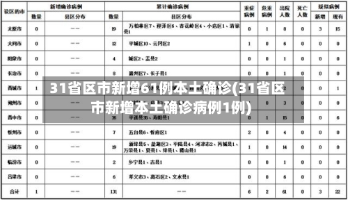 31省区市新增61例本土确诊(31省区市新增本土确诊病例1例)