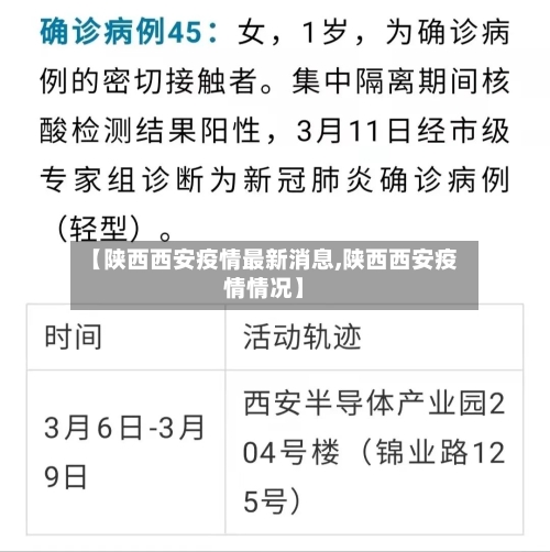 【陕西西安疫情最新消息,陕西西安疫情情况】