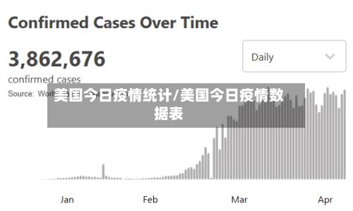 美国今日疫情统计/美国今日疫情数据表-第3张图片