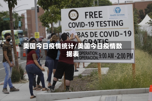 美国今日疫情统计/美国今日疫情数据表-第2张图片