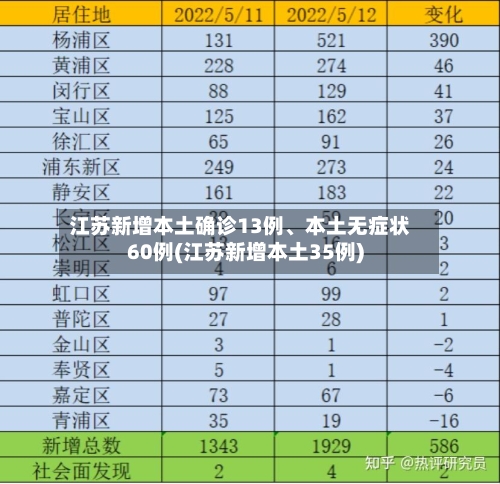 江苏新增本土确诊13例、本土无症状60例(江苏新增本土35例)-第2张图片