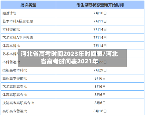河北省高考时间2023年时间表/河北省高考时间表2021年-第3张图片