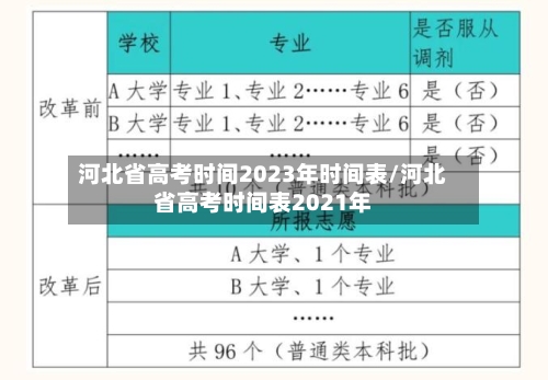 河北省高考时间2023年时间表/河北省高考时间表2021年-第2张图片