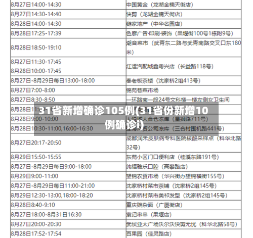 31省新增确诊105例(31省份新增10例确诊i)