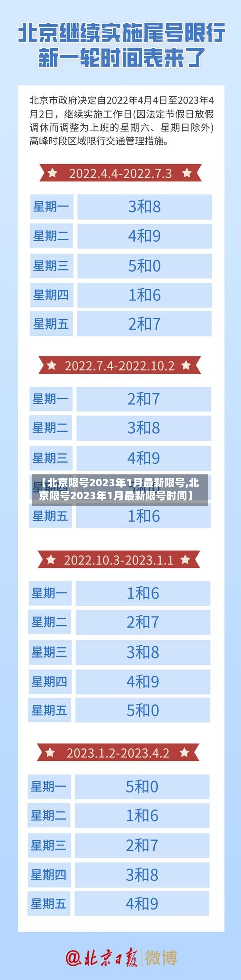 【北京限号2023年1月最新限号,北京限号2023年1月最新限号时间】-第3张图片