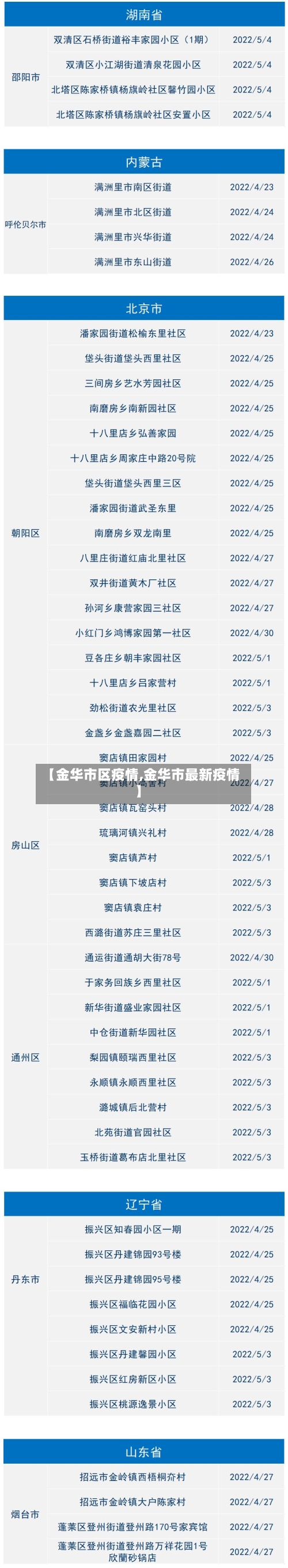 【金华市区疫情,金华市最新疫情】-第3张图片