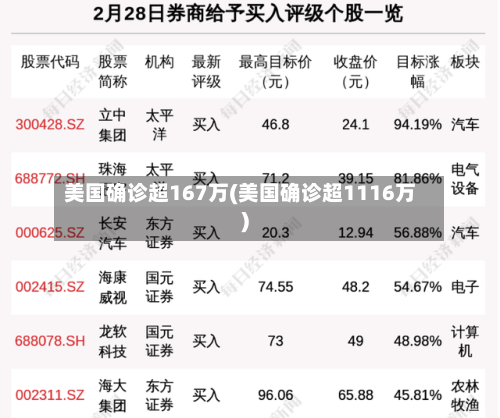 美国确诊超167万(美国确诊超1116万)-第3张图片