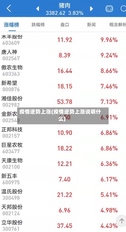 疫情逆势上涨(疫情逆势上涨说明什么)-第2张图片