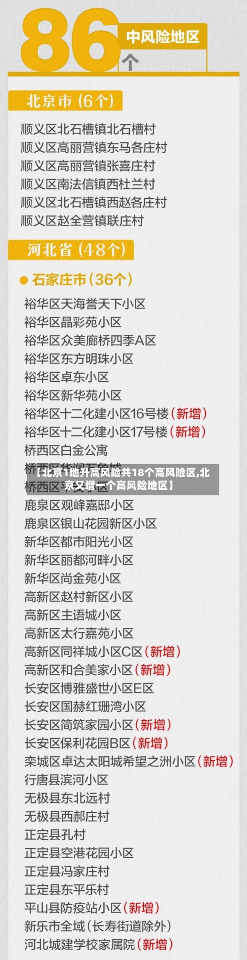 【北京1地升高风险共18个高风险区,北京又增一个高风险地区】-第2张图片