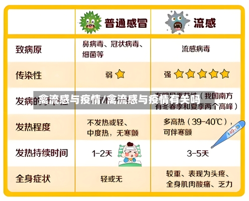 禽流感与疫情/禽流感与疫情有关吗-第2张图片