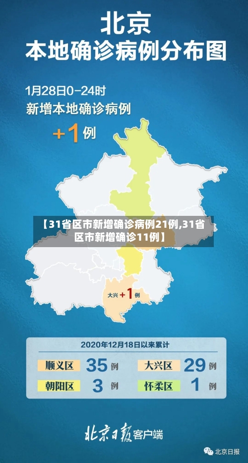 【31省区市新增确诊病例21例,31省区市新增确诊11例】-第2张图片