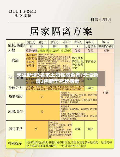天津新增3名本土阳性感染者/天津新增3例新型冠状病毒-第2张图片