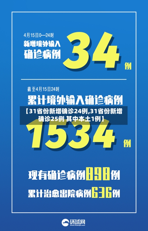 【31省份新增确诊24例,31省份新增确诊25例 其中本土1例】-第3张图片