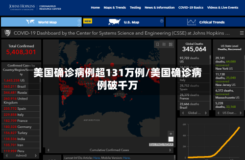 美国确诊病例超131万例/美国确诊病例破千万