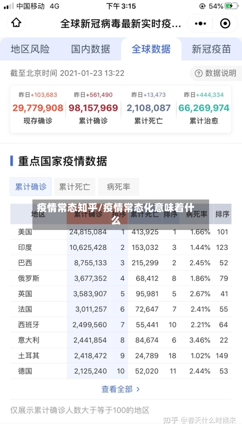 疫情常态知乎/疫情常态化意味着什么-第2张图片
