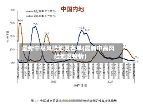 最新中高风险地区名单(最新中高风险地区疫情)