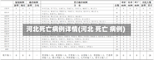 河北死亡病例详情(河北 死亡 病例)-第2张图片