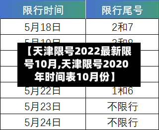 【天津限号2022最新限号10月,天津限号2020年时间表10月份】