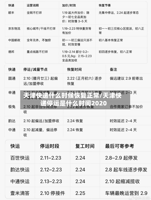 天津快递什么时候恢复正常/天津快递停运是什么时间2020