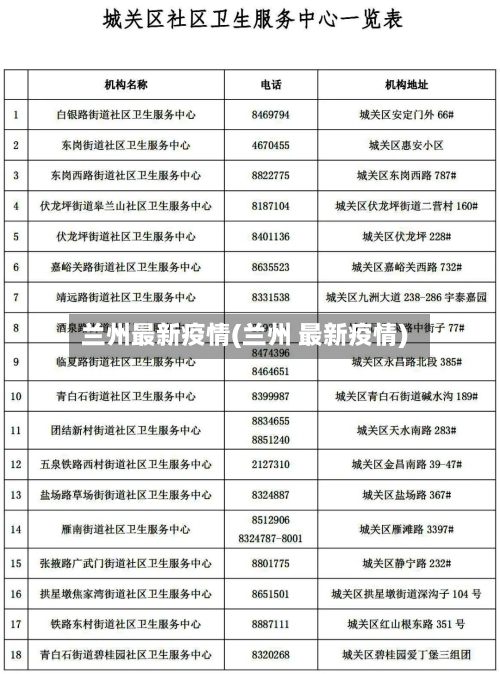 兰州最新疫情(兰州 最新疫情)