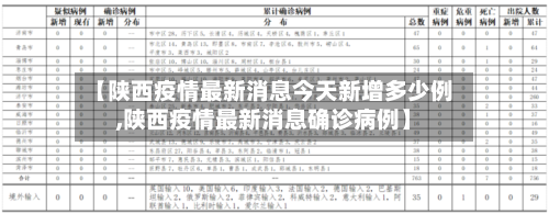 【陕西疫情最新消息今天新增多少例,陕西疫情最新消息确诊病例】-第3张图片
