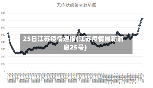25日江苏疫情速报(江苏疫情最新消息25号)
